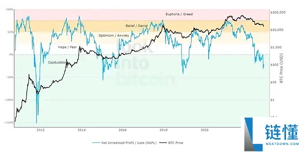 比特币牛市指数是什么?如何使用?一文了解比特币牛市指数