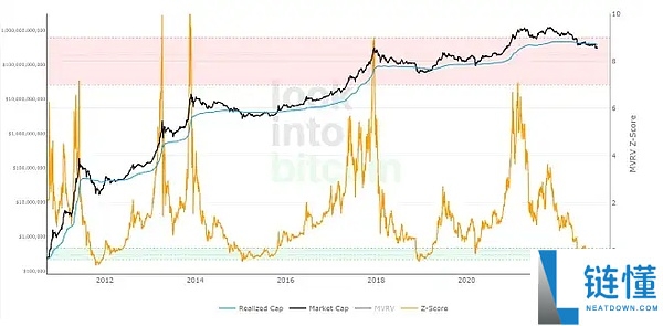比特币牛市指数是什么?如何使用?一文了解比特币牛市指数