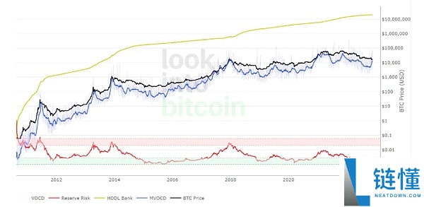 比特币牛市指数是什么?如何使用?一文了解比特币牛市指数