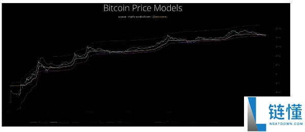 比特币牛市指数是什么?如何使用?一文了解比特币牛市指数