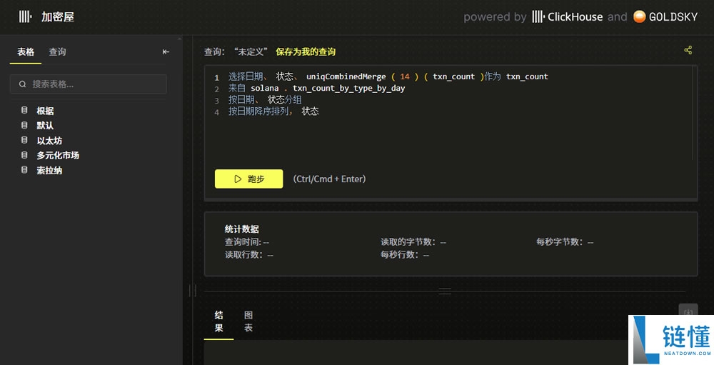 免费的加密货币链上数据查询网址有哪些?