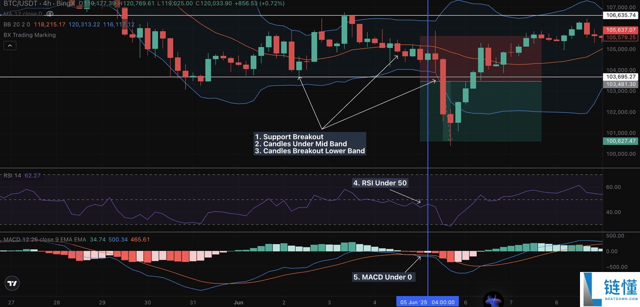 如何使用布林带识别加密市场突破与趋势?完整操作指南