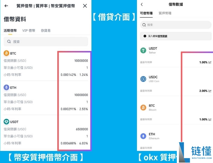 币圈APR 与APY是什么? 有什么不同?一文介绍币圈必懂的关键公式!