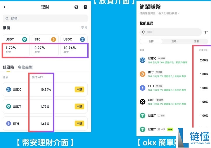 币圈APR 与APY是什么? 有什么不同?一文介绍币圈必懂的关键公式!