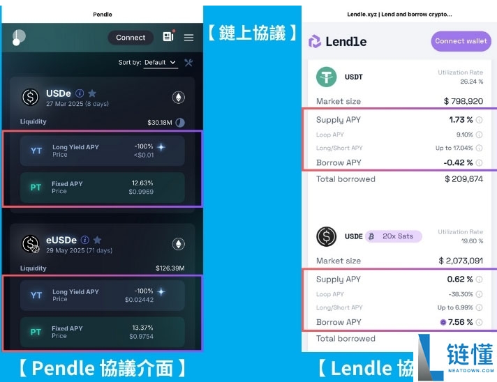 币圈APR 与APY是什么? 有什么不同?一文介绍币圈必懂的关键公式!