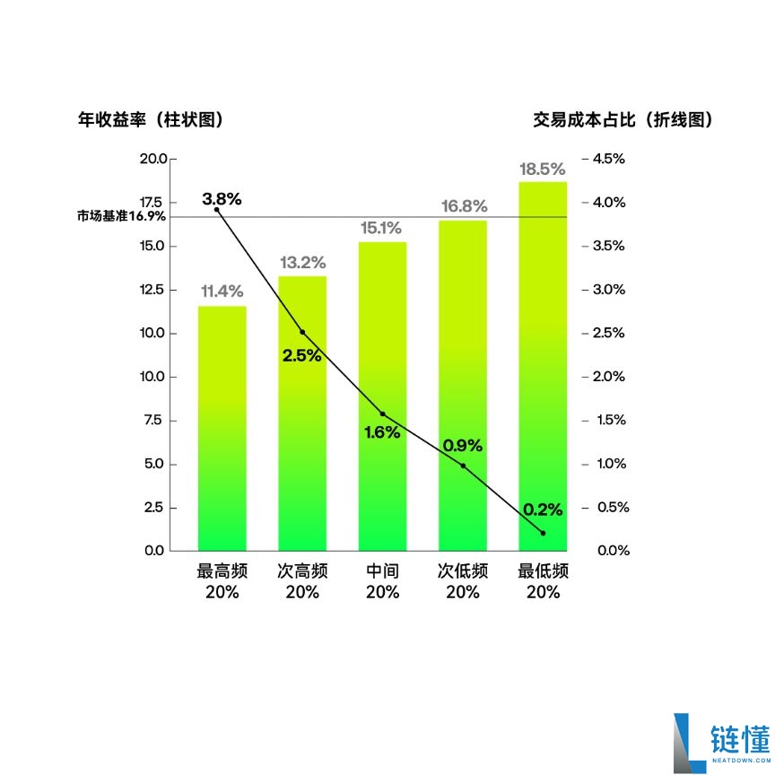币圈加密货币交易的五大心魔与反人性操作指南