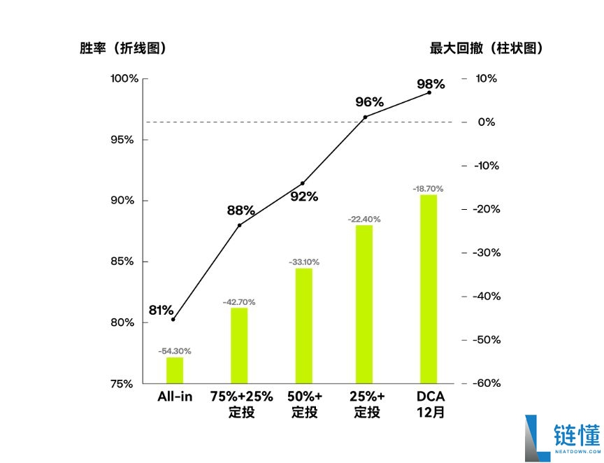 币圈加密货币交易的五大心魔与反人性操作指南