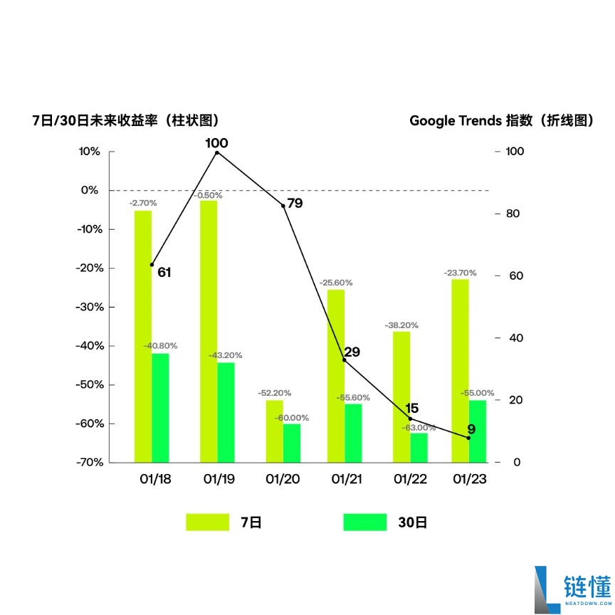 币圈加密货币交易的五大心魔与反人性操作指南