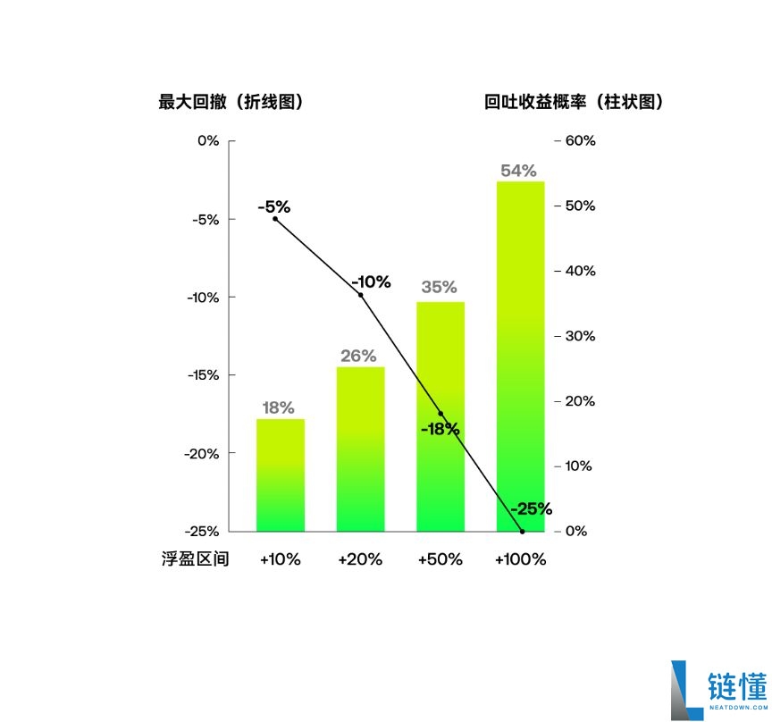 币圈加密货币交易的五大心魔与反人性操作指南