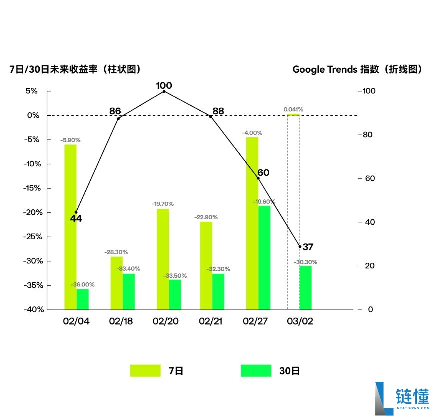 币圈加密货币交易的五大心魔与反人性操作指南