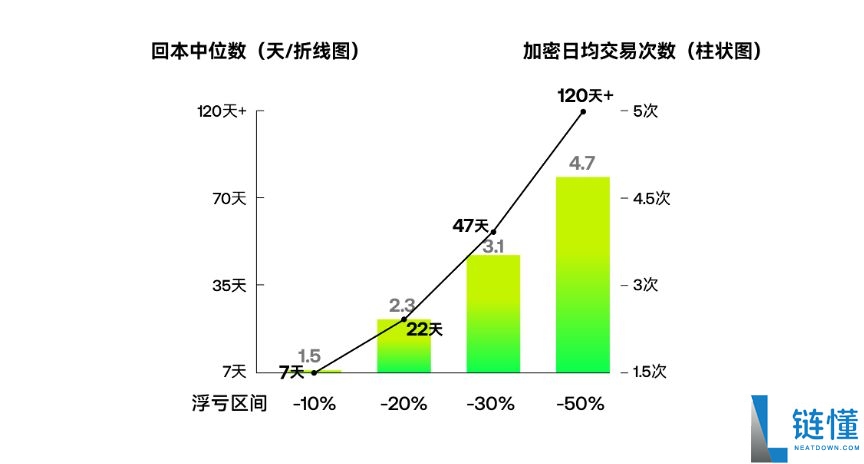 币圈加密货币交易的五大心魔与反人性操作指南