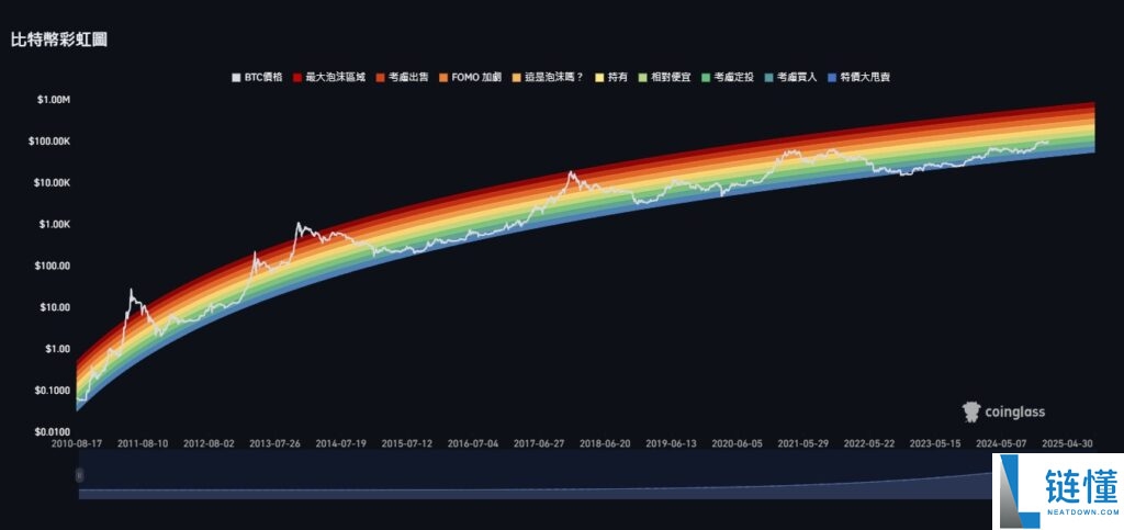 牛市和熊市是什么意思?比特币牛市周期分析