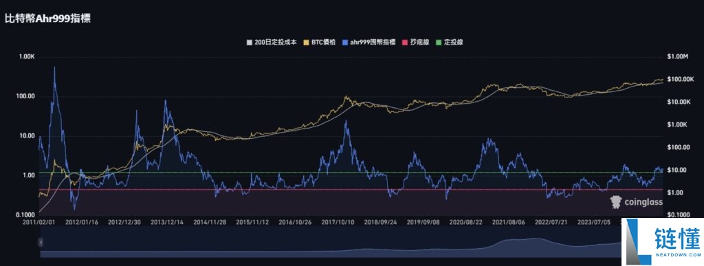牛市和熊市是什么意思?比特币牛市周期分析