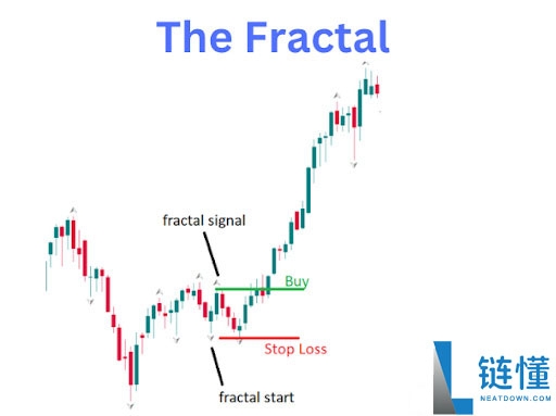 比尔·威廉姆斯是谁,为什么他的指标很重要?比尔·威廉姆斯的关键交易指标有哪些?