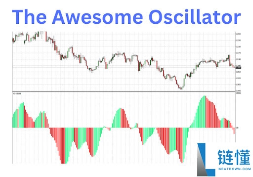 比尔·威廉姆斯是谁,为什么他的指标很重要?比尔·威廉姆斯的关键交易指标有哪些?