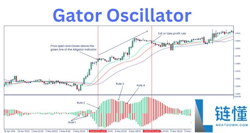 比尔·威廉姆斯是谁,为什么他的指标很重要?比尔·威廉姆斯的关键交易指标有哪些?