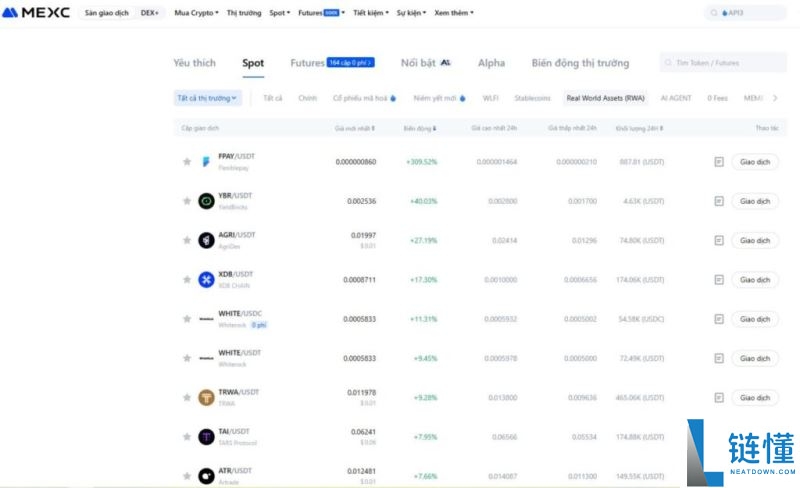 如何识别加密市场的当前趋势/叙述？加密市场当前趋势识别方法