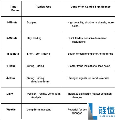 什么是加密货币交易长影线蜡烛?一文了解长影线蜡烛图
