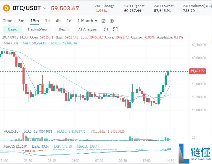 什么是加密货币交易长影线蜡烛?一文了解长影线蜡烛图