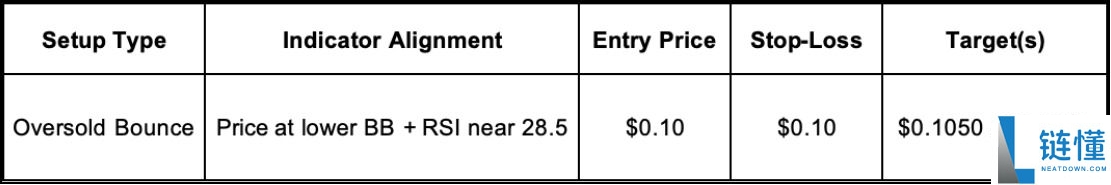 什么是RSI?什么是布林带?结合RSI和布林带的操作指南