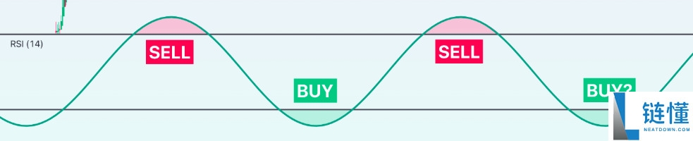 什么是加密货币短线交易?如何使用?短线交易指标全面介绍