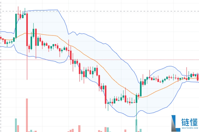 什么是加密货币短线交易?如何使用?短线交易指标全面介绍