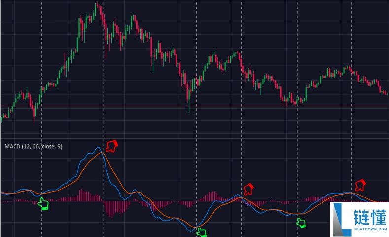 什么是加密货币短线交易?如何使用?短线交易指标全面介绍