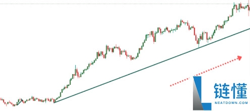 一文了解加密货币趋势线交易策略