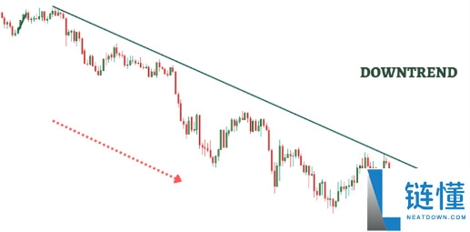 一文了解加密货币趋势线交易策略