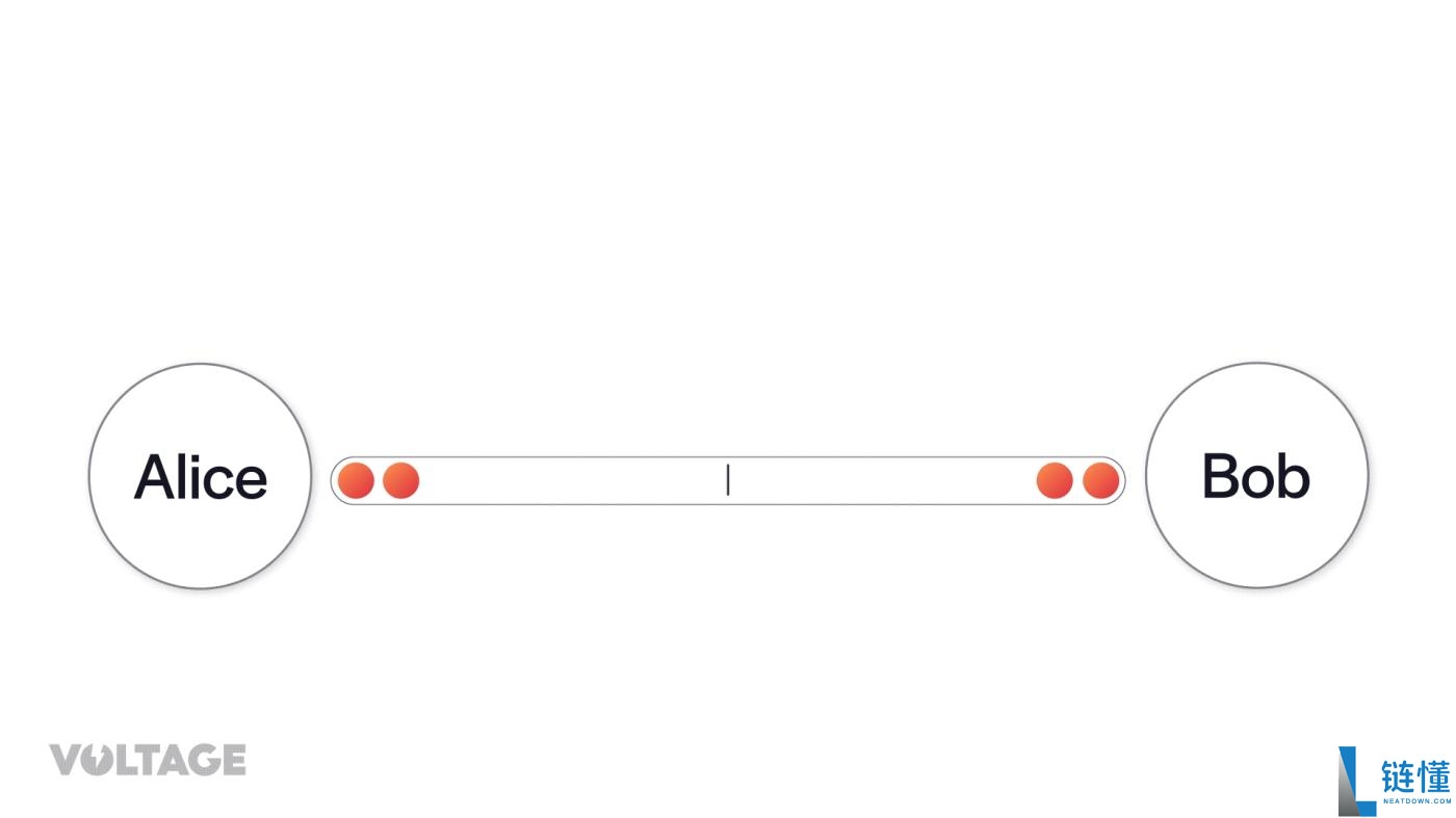 什么是通道拼接?通道拼接如何工作?通道拼接详细介绍