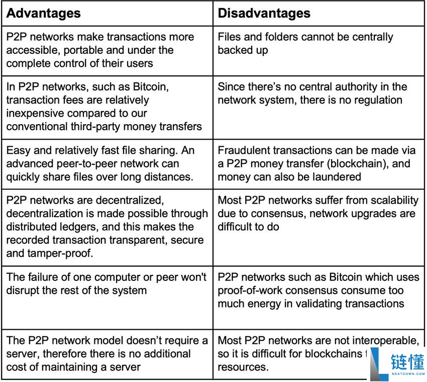 什么是点对点网络?工作原理是什么?点对点网络详细介绍