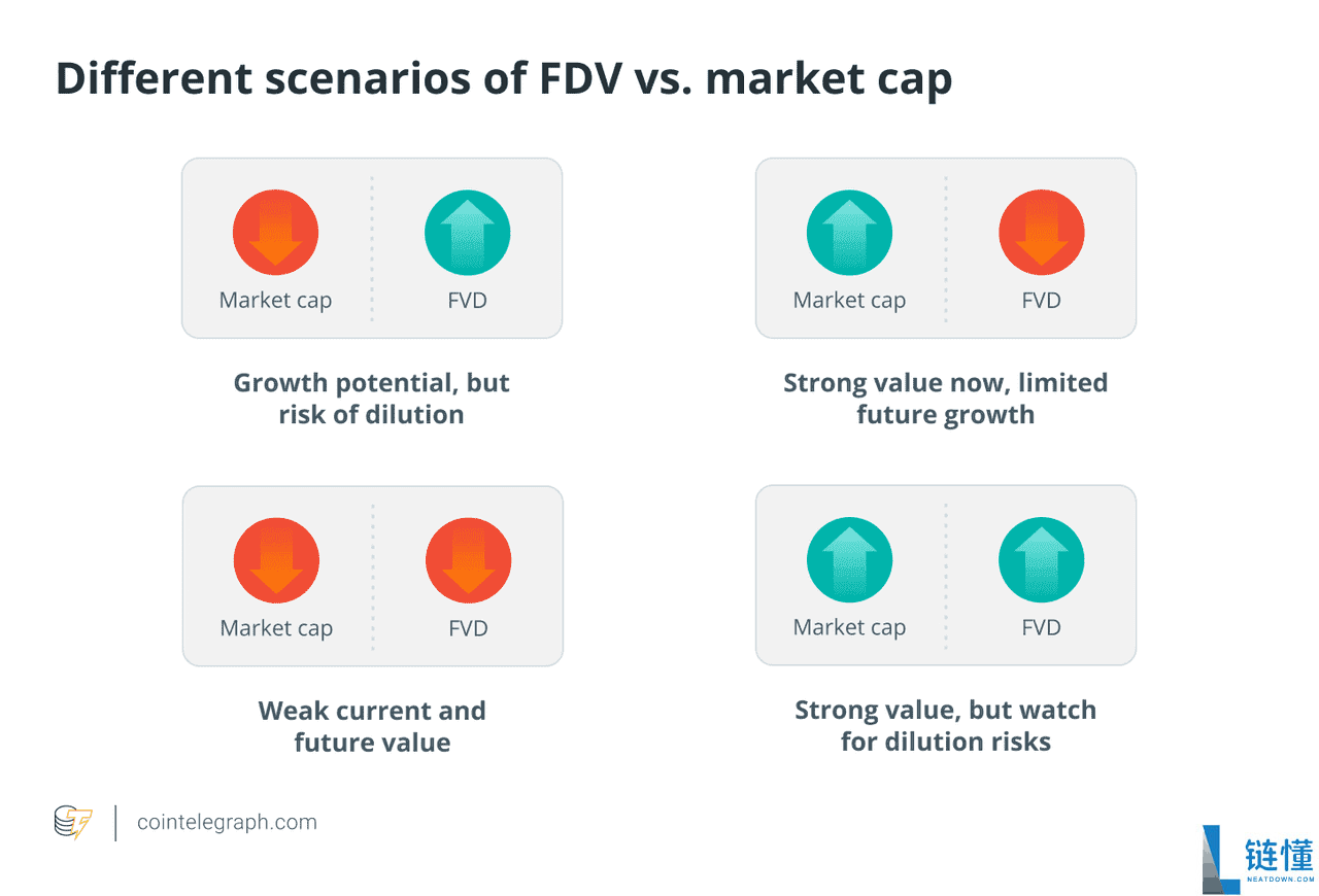 什么是流通供应量与总供应量？如何计算？对加密货币价格有什么影响？