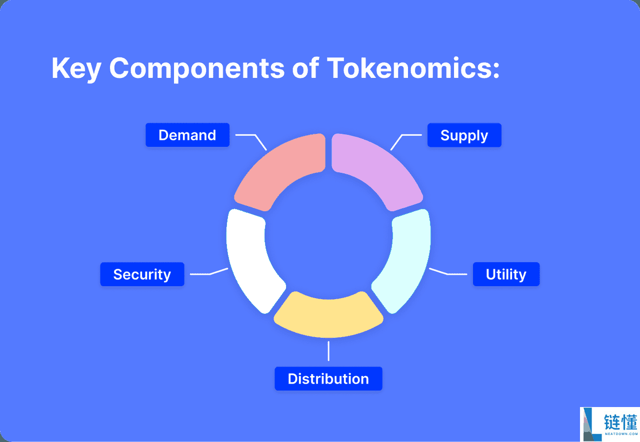 什么是流通供应量与总供应量？如何计算？对加密货币价格有什么影响？