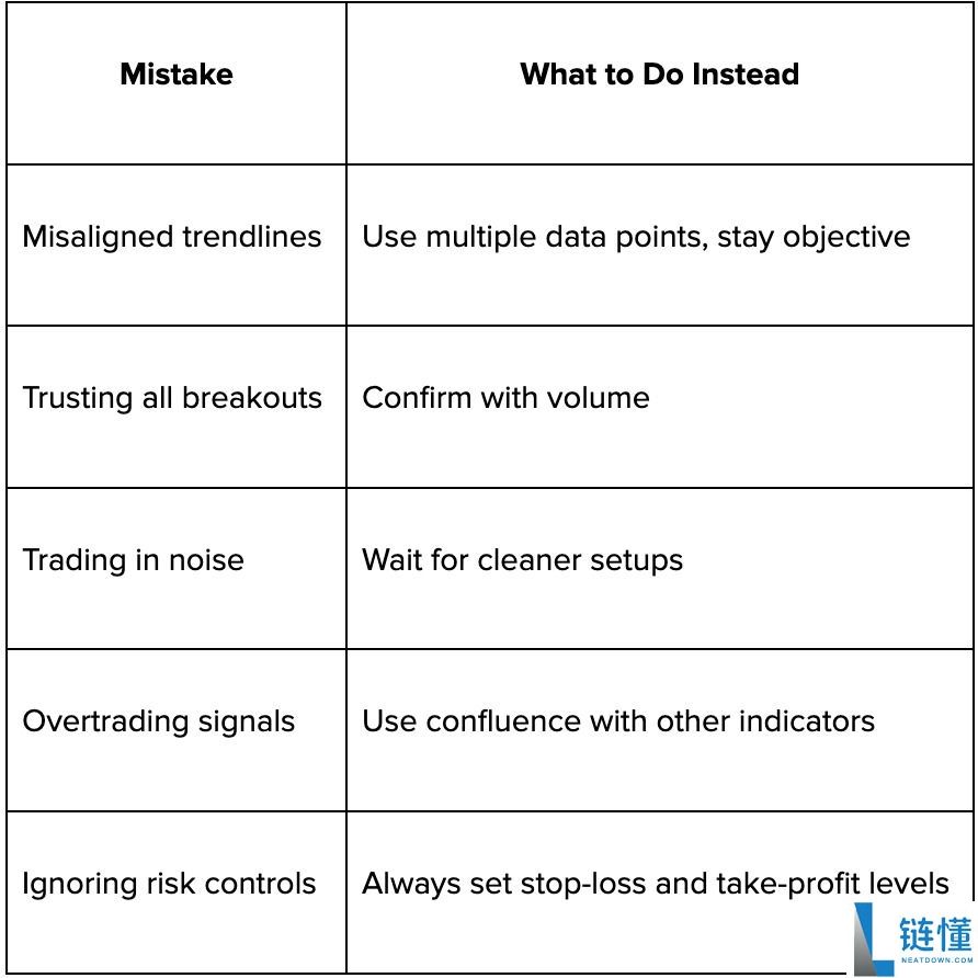 什么是价格通道?价格通道的交易策略指南