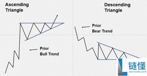 什么是对称三角形态?与其他三角形模式有什么区别?一文解析