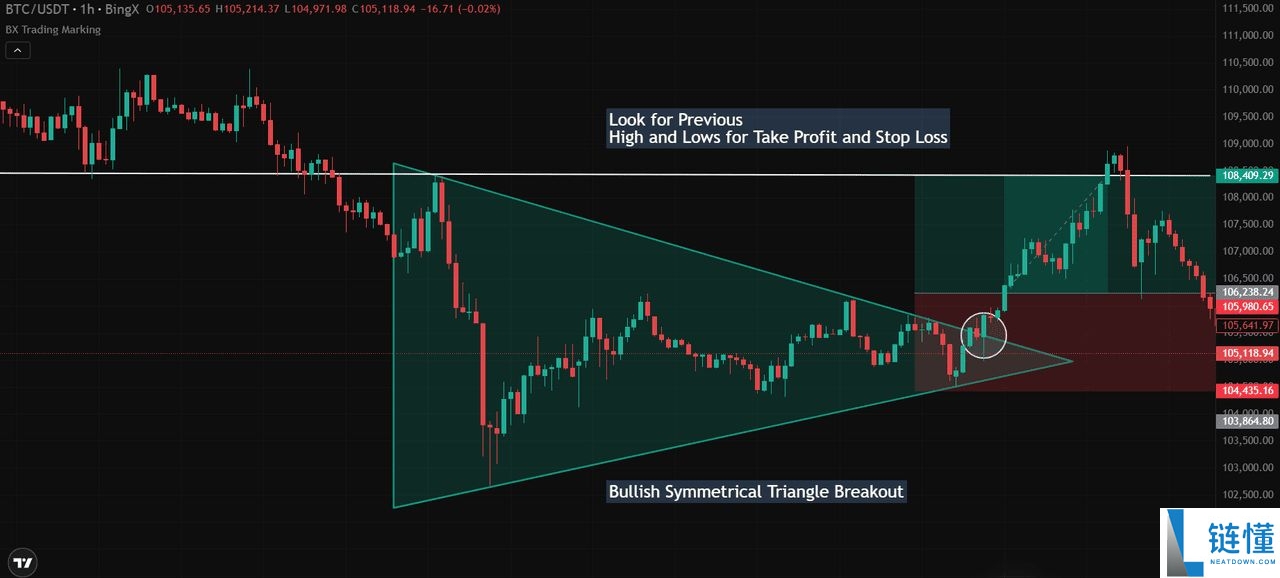 什么是对称三角形态?与其他三角形模式有什么区别?一文解析