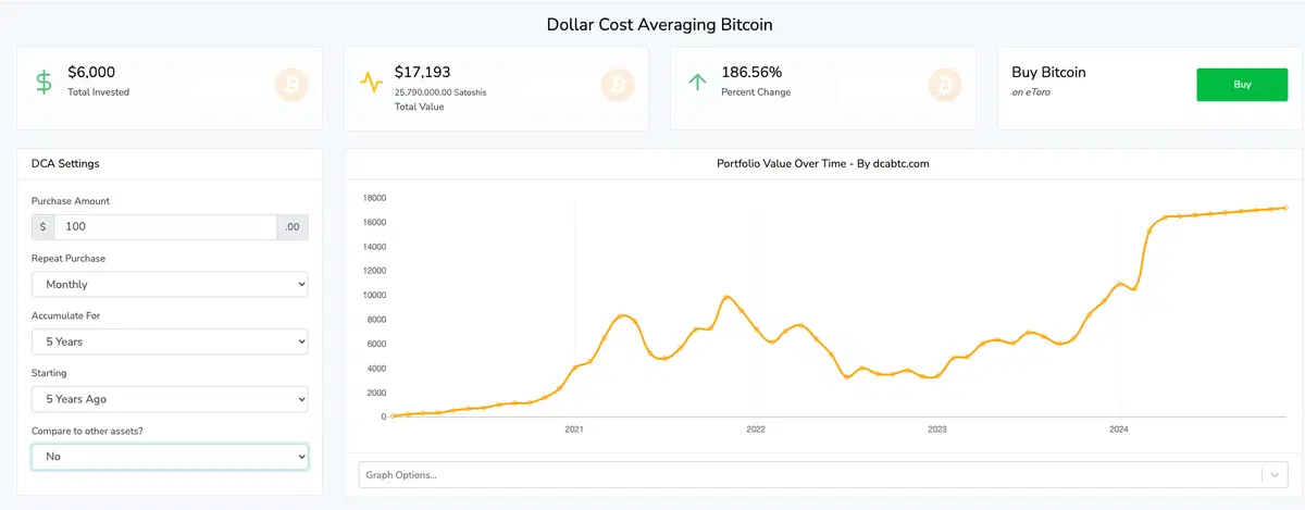 加密货币DCA是什么？平均成本法DCA适合人群、买币流程及投资策略