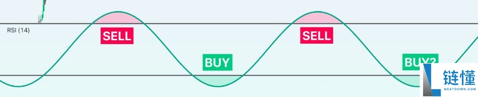 什么是加密货币短线交易?加密货币交易者完整指南