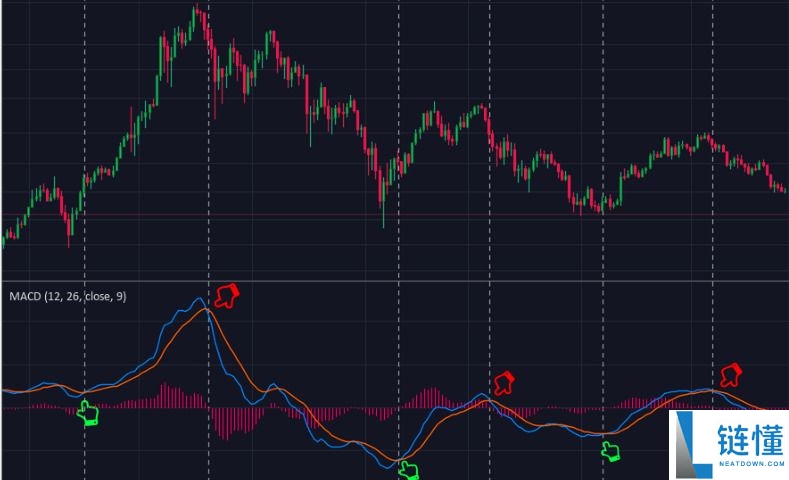 什么是加密货币短线交易?加密货币交易者完整指南