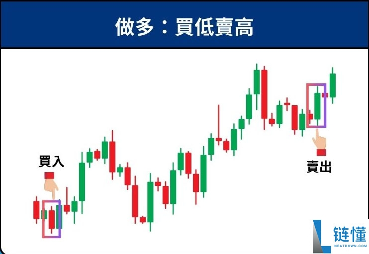币圈做多与做空是什么?一文教你学会这招避免被轧空!
