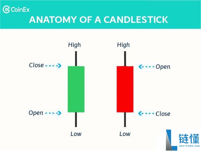 什么是蜡烛图?蜡烛图模式有哪些?蜡烛图详细介绍