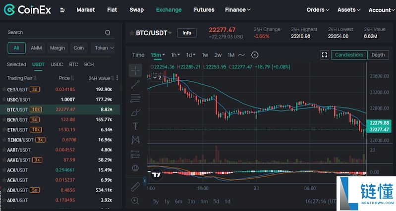 什么是蜡烛图?蜡烛图模式有哪些?蜡烛图详细介绍