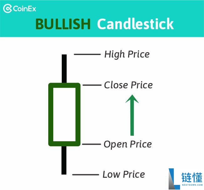 什么是蜡烛图?蜡烛图模式有哪些?蜡烛图详细介绍