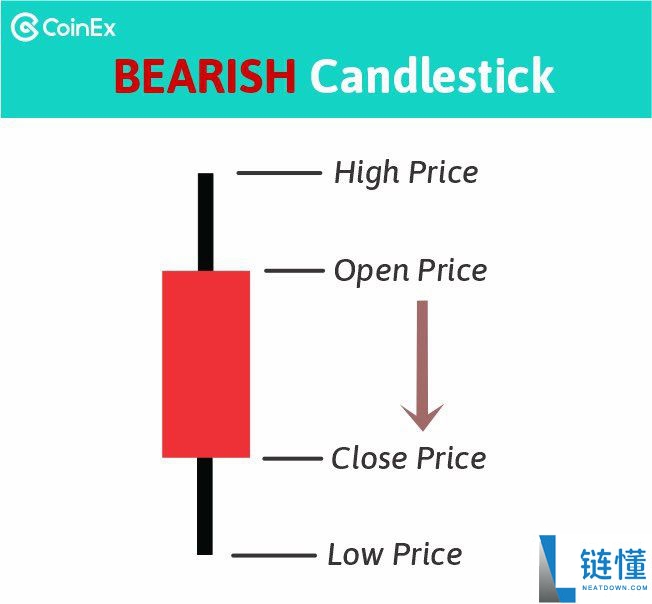 什么是蜡烛图?蜡烛图模式有哪些?蜡烛图详细介绍