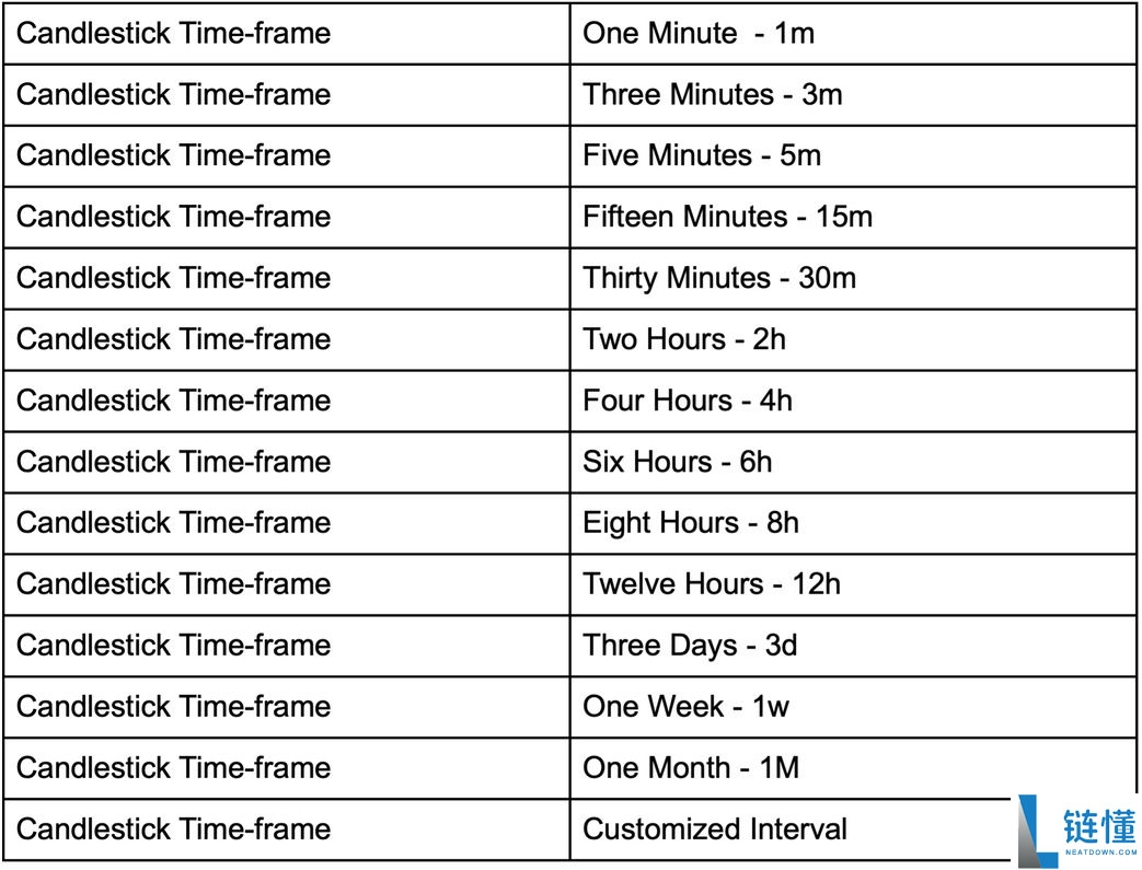 什么是蜡烛图?蜡烛图模式有哪些?蜡烛图详细介绍