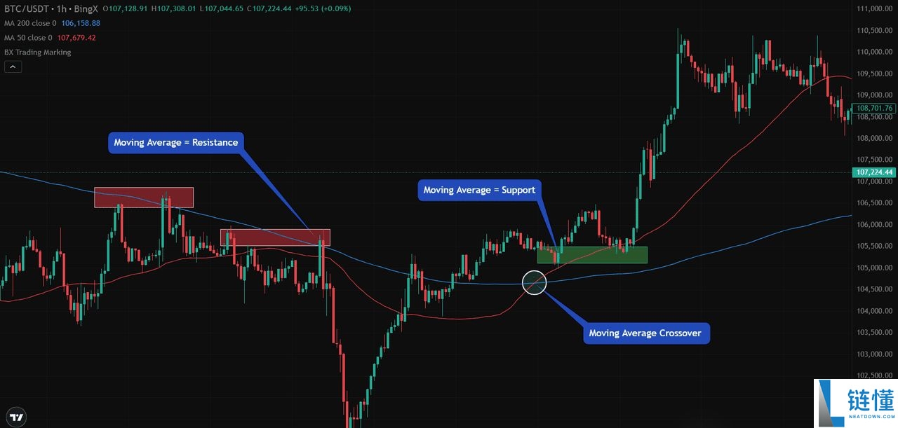 什么是加密货币日内交易?前五名加密货币日内交易介绍,新手指南