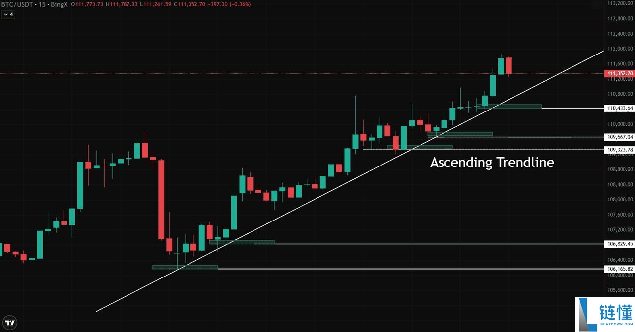 什么是加密货币日内交易?前五名加密货币日内交易介绍,新手指南