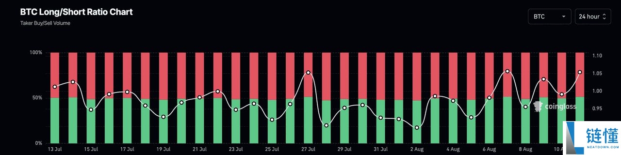 币圈的多空比率是什么?如何在加密期货交易中使用?