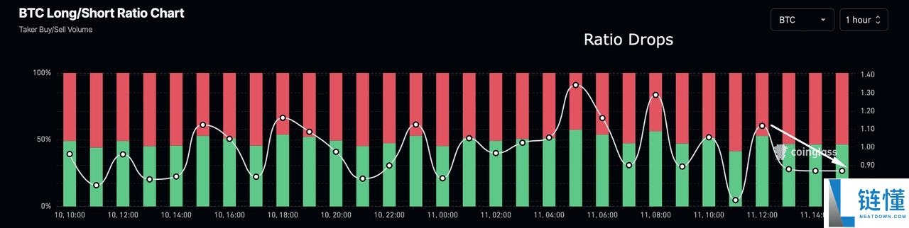 币圈的多空比率是什么?如何在加密期货交易中使用?