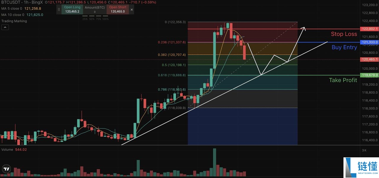 币圈的多空比率是什么?如何在加密期货交易中使用?